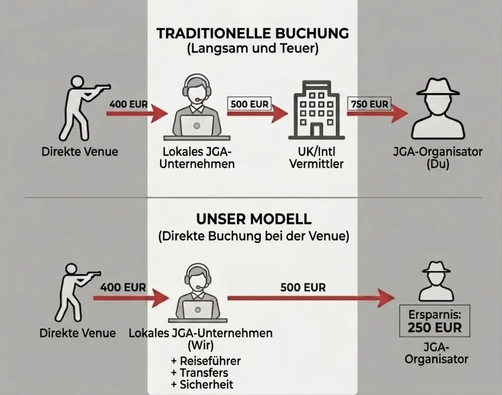 DERJGA model